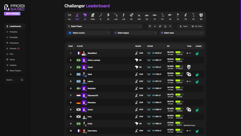 Prosbase Leaderboard