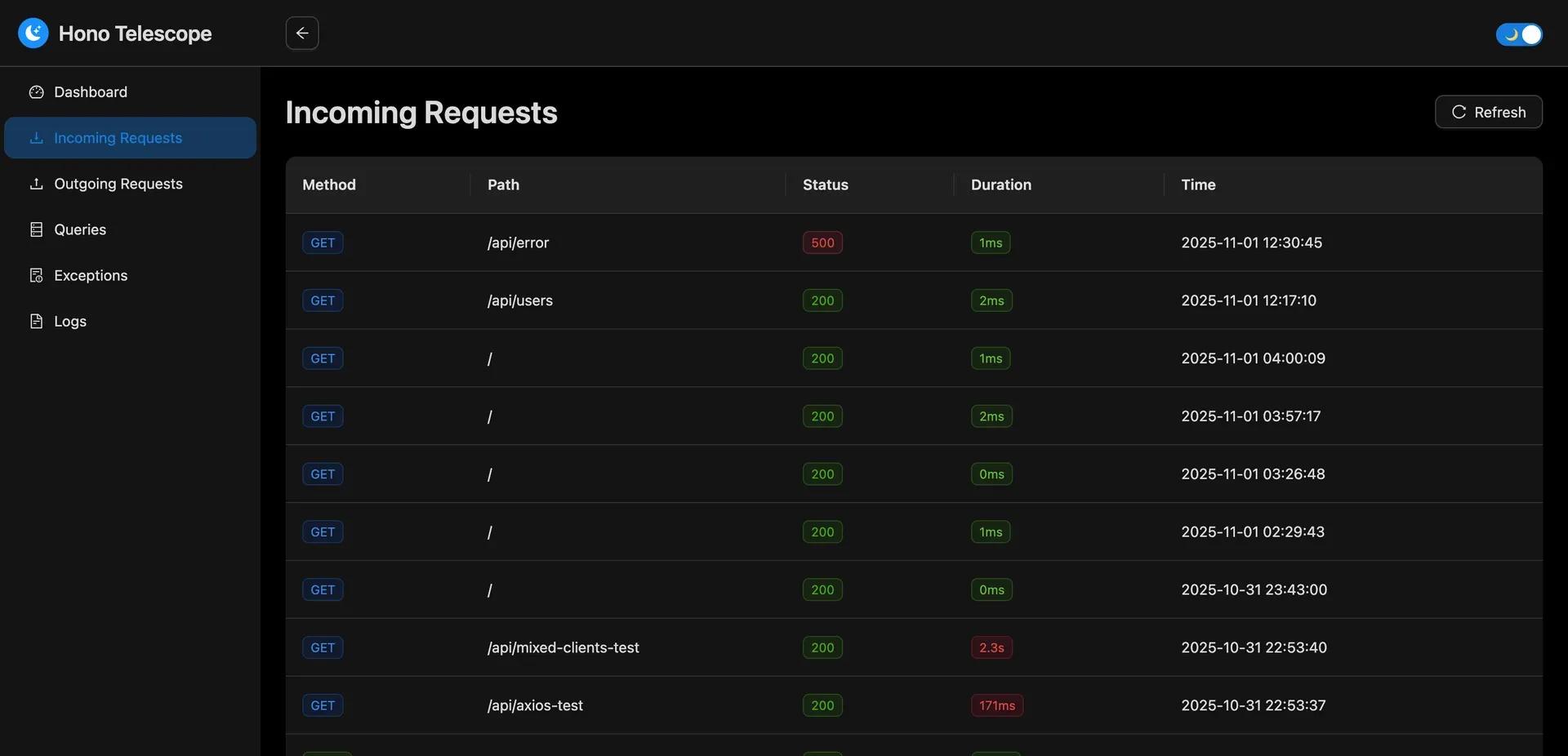 Hono Telescope Request Logs